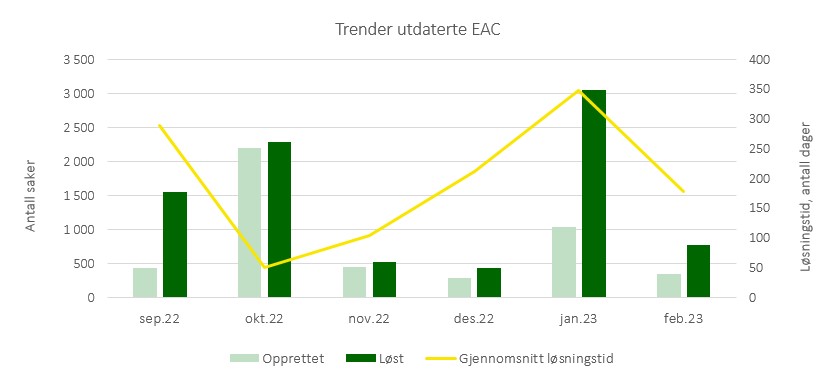 Utdatert_feb